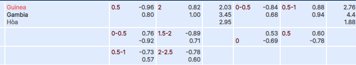 Tỷ lệ kèo Guinea vs Gambia