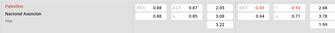 Tỷ lệ kèo Palestino vs Nacional