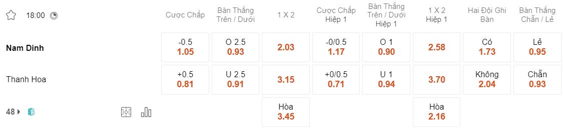 Tỷ lệ kèo Nam Định vs Thanh Hóa