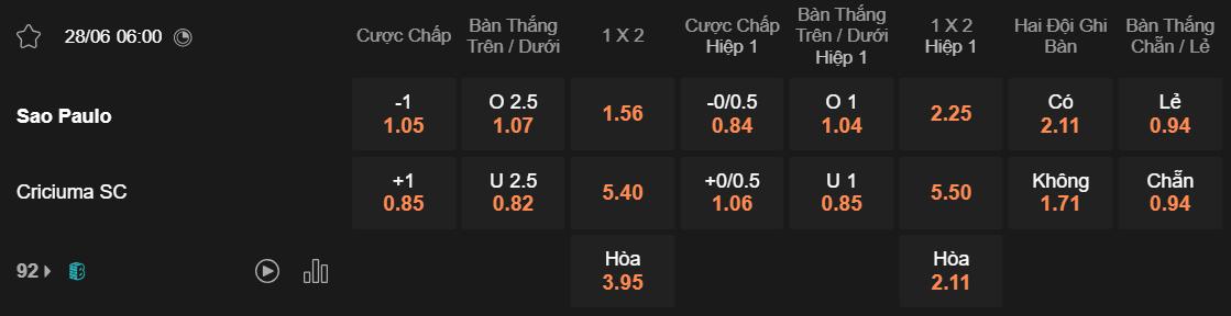 Tỷ lệ kèo Sao Paulo vs Criciuma