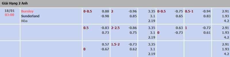ti-le-keo-tran-burnley-vs-sunderland-ngay-18-01