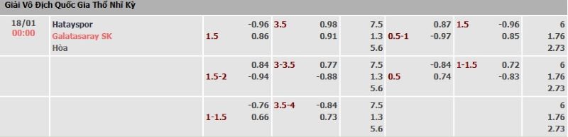 ti-le-keo-tran-hatayspor-vs-galatasaray-ngay-18-01