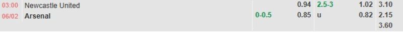 ti-le-keo-tran-newcastle-vs-arsenal
